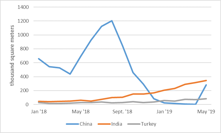 chinese quartz imports